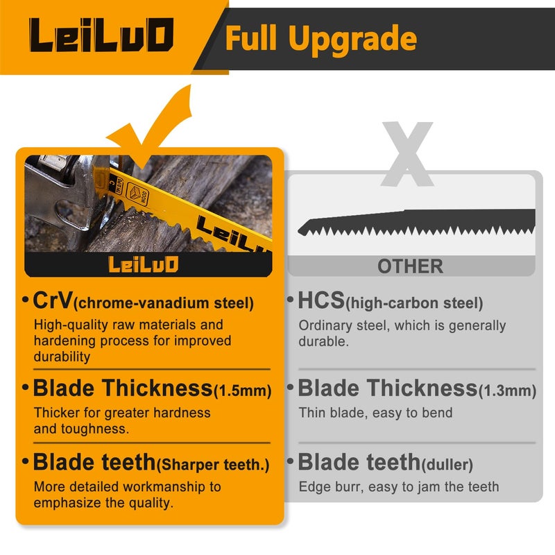 LEILUO 9-Inch Wood Pruning Reciprocating Saw Blades 20 Piece CRV Sawzall Blades 5 TPI with Storage Case - Image 2